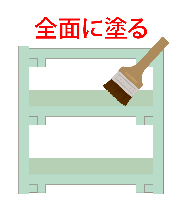 仕上げと保護の図解