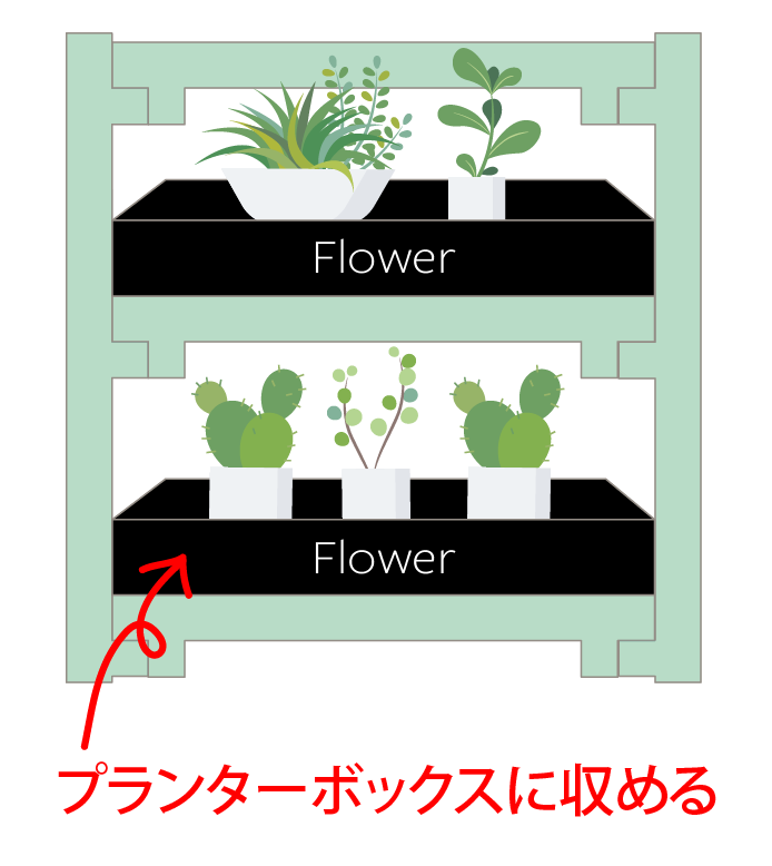 必要に応じてプランターボックスを取り付けの図解